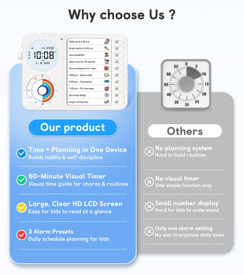 3 - in - 1 Visual Timer, Timer + Clock + Chore Board, ADHD tools - Nikafly